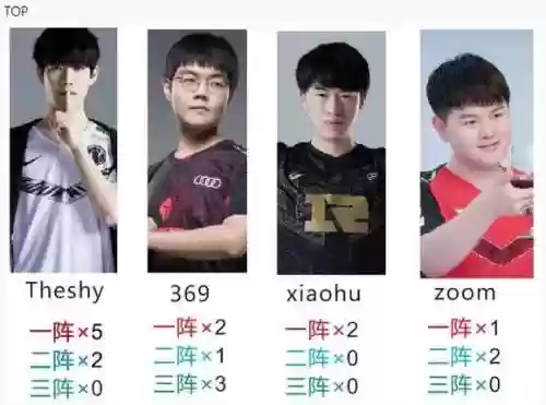iglpl阵容插图1