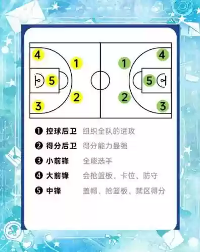 篮球阵容理念插图1