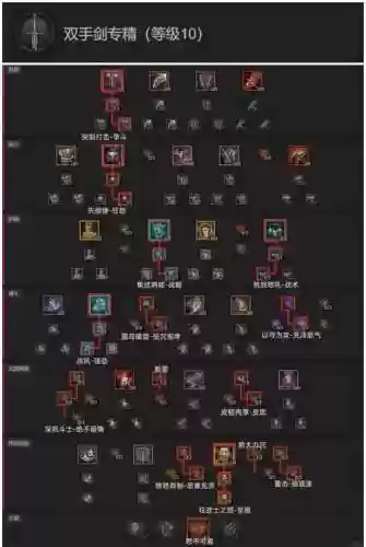 暗黑3PS4巫医技能组合插图
