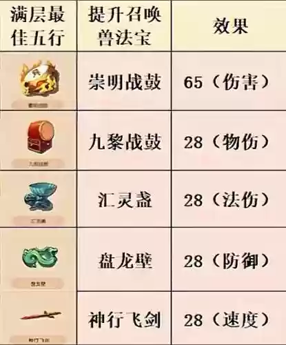 梦幻西游法宝加灵便宜插图