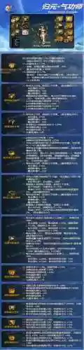 dnf女气功95平民装备选择插图1