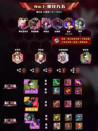 云顶阵容1插图