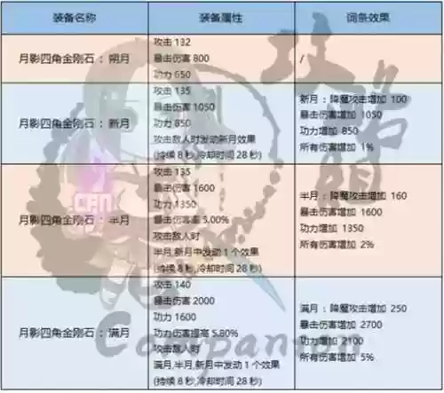 剑灵拆除辅助装备属性石插图