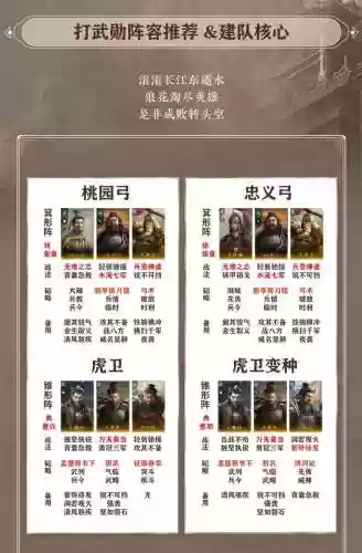 黄忠阵法阵容插图