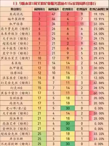 13.9阵容强度插图1
