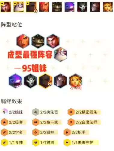 寻找终极阵容插图