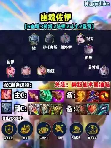 战地剑魔阵容插图1