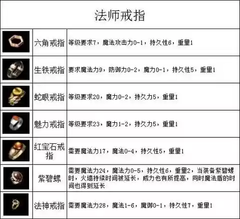 传奇单机游戏如何制造没有的装备插图