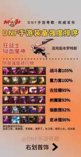 最新狂战士刷图装备插图1