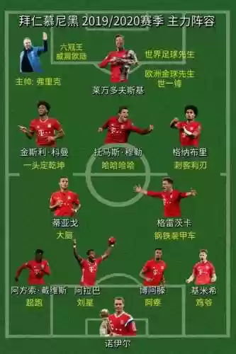 拜仁阵容英文插图