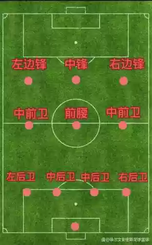 常用进攻阵容插图