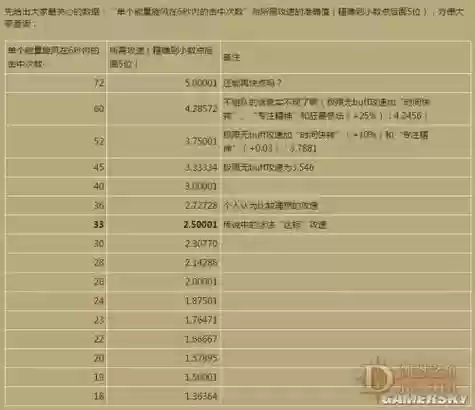 暗黑3武器攻速档位_1插图1