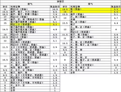 西游1代攻略秘籍插图1