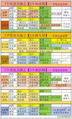 孙权法系阵容插图