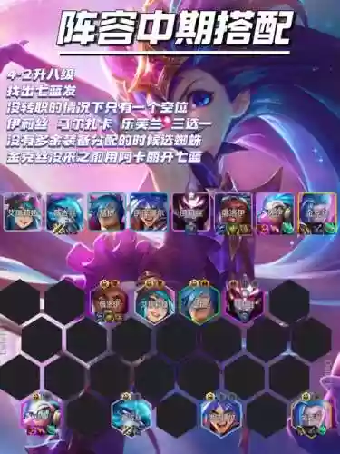 lol小队阵容插图1