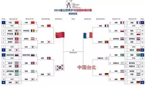 世乒赛阵容出炉_1插图1