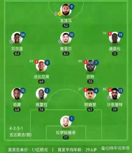 最难阵容足球插图