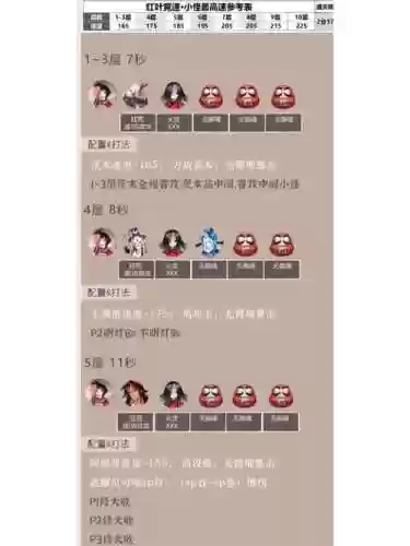红叶挂机阵容插图