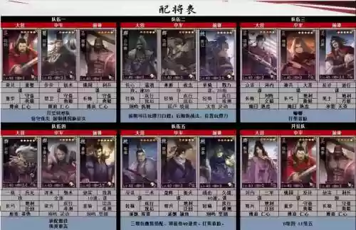 率土之滨相克阵容插图