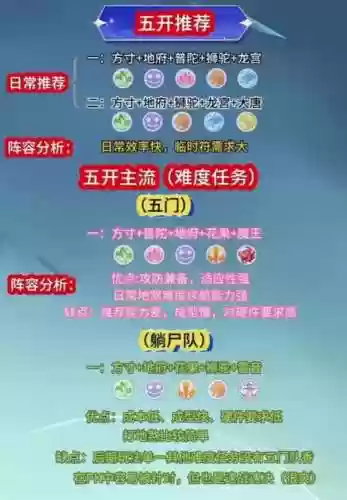 阵容搭配开团插图1