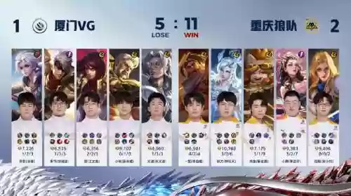 kpl抱团阵容插图1 kpl抱团阵容插图1