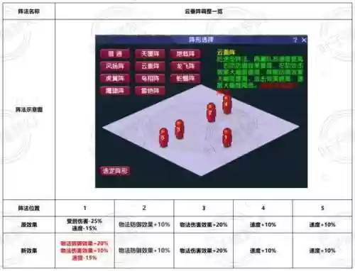 梦幻西游阵怎么来的_2插图