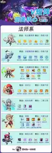幻想模拟战法师流阵容搭配插图1