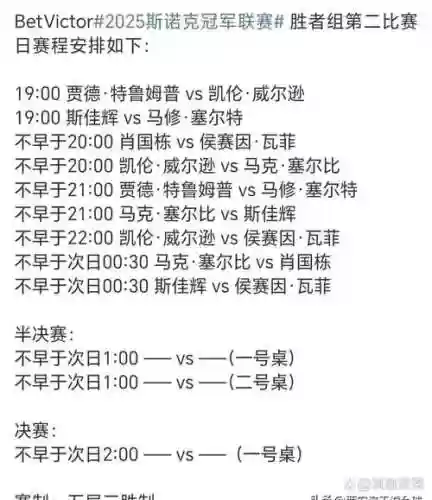 冠军阵容翻译插图