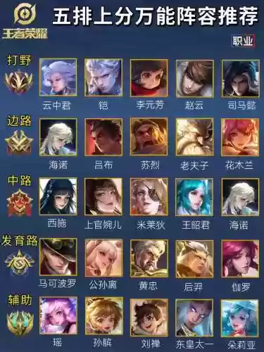 王者很强阵容插图