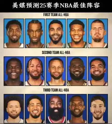 阵容预测nba插图1
