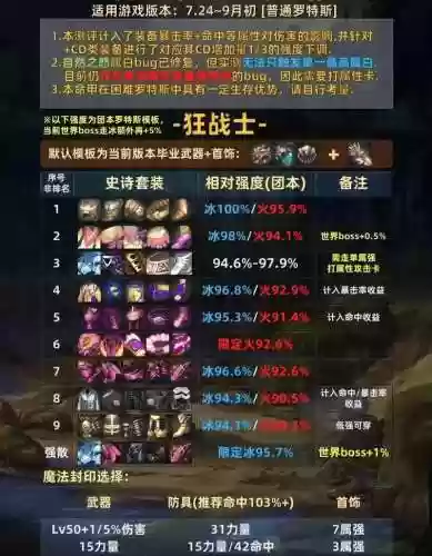 剑鬼用什么史诗装备90级升级防具_1插图1 剑鬼用什么史诗装备90级升级防具_1插图1