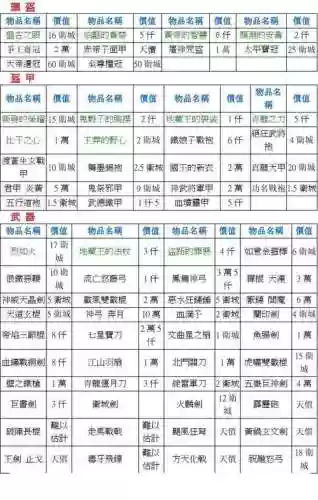 三国立志传1装备_1插图1 三国立志传1装备_1插图1
