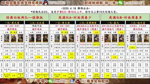华佗最新阵容搭配插图1