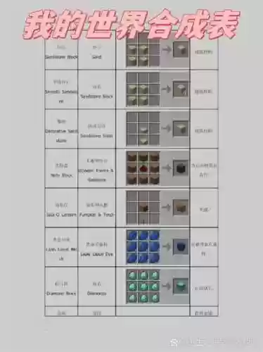 我的世界暮色森林装备合成表插图1