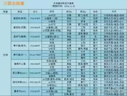 天师赛季阵容搭配插图
