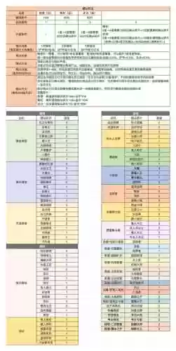 跨界异界装备等级插图