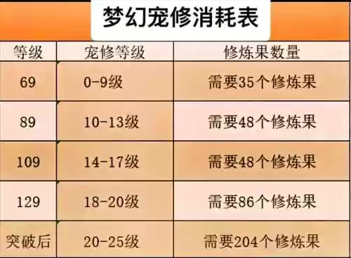 梦幻西游修为到17插图1