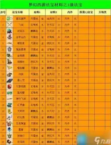 梦幻西游合成为什么要4家插图1