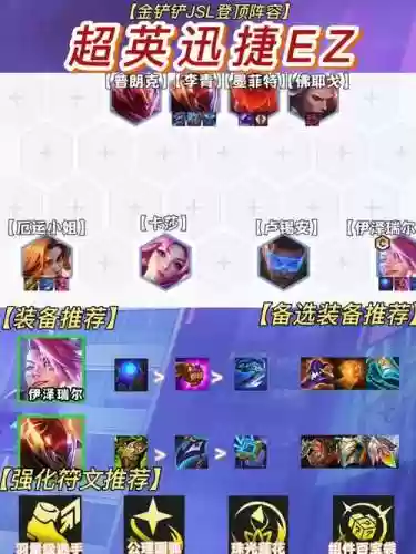 ez未来阵容插图
