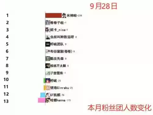 粉丝阵容挑战插图1