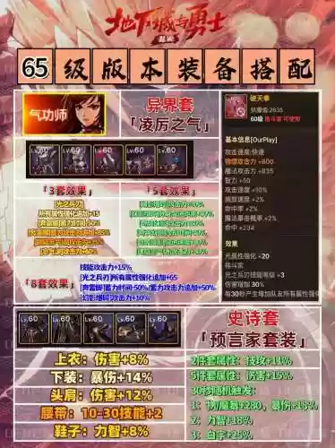 改版之后穿戴辅助装备插图1