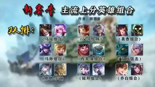 王者阵容图片插图1