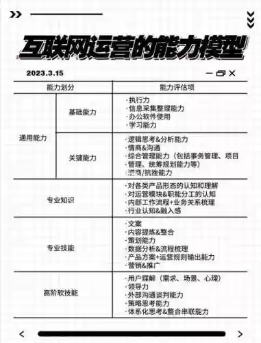 运营必备技能插图