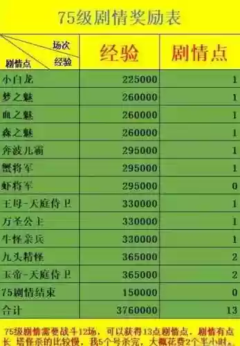 梦幻西游杀天地奖励插图