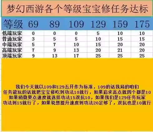 梦幻西游宝宝38级去哪里练级插图