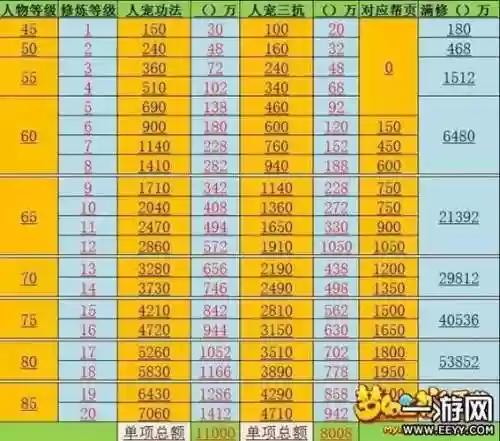 梦幻西游69满修攻略插图