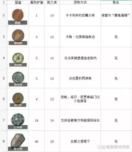 塞尔达盾牌技能插图1