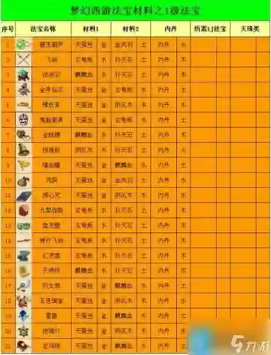 梦幻西游法宝加灵便宜插图1