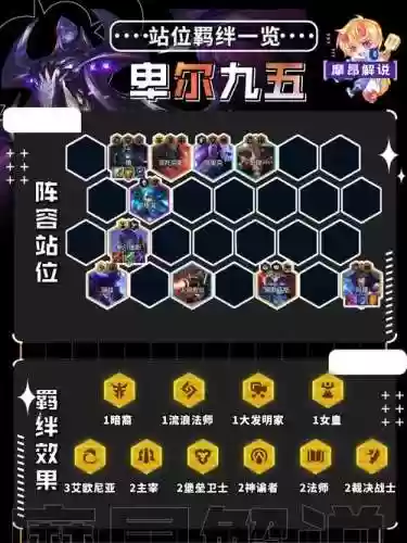 挑战选阵容插图