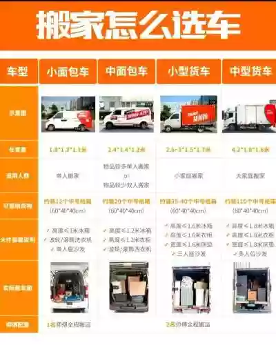 货拉拉阵容插图1